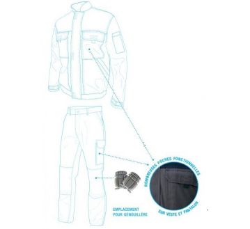 Dessin technique du blouson Typhon by PBV